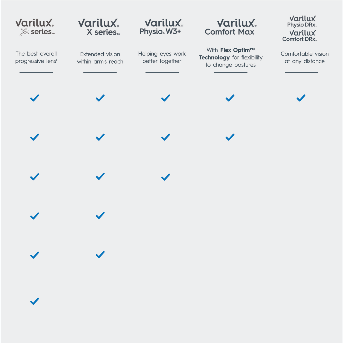 Varilux Comparison Table Image