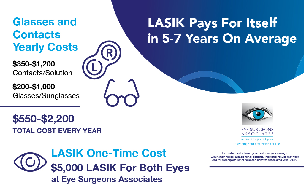 LASIK cost comparison